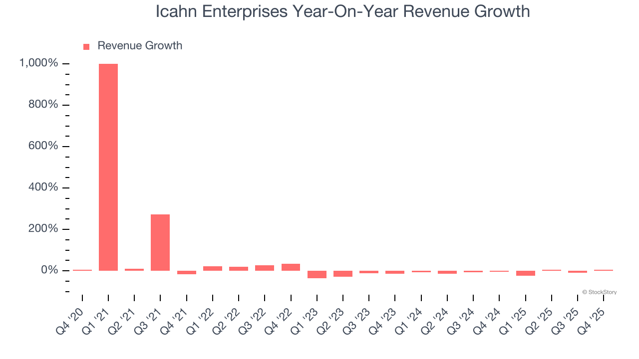 Icahn Enterprises Year-On-Year Revenue Growth