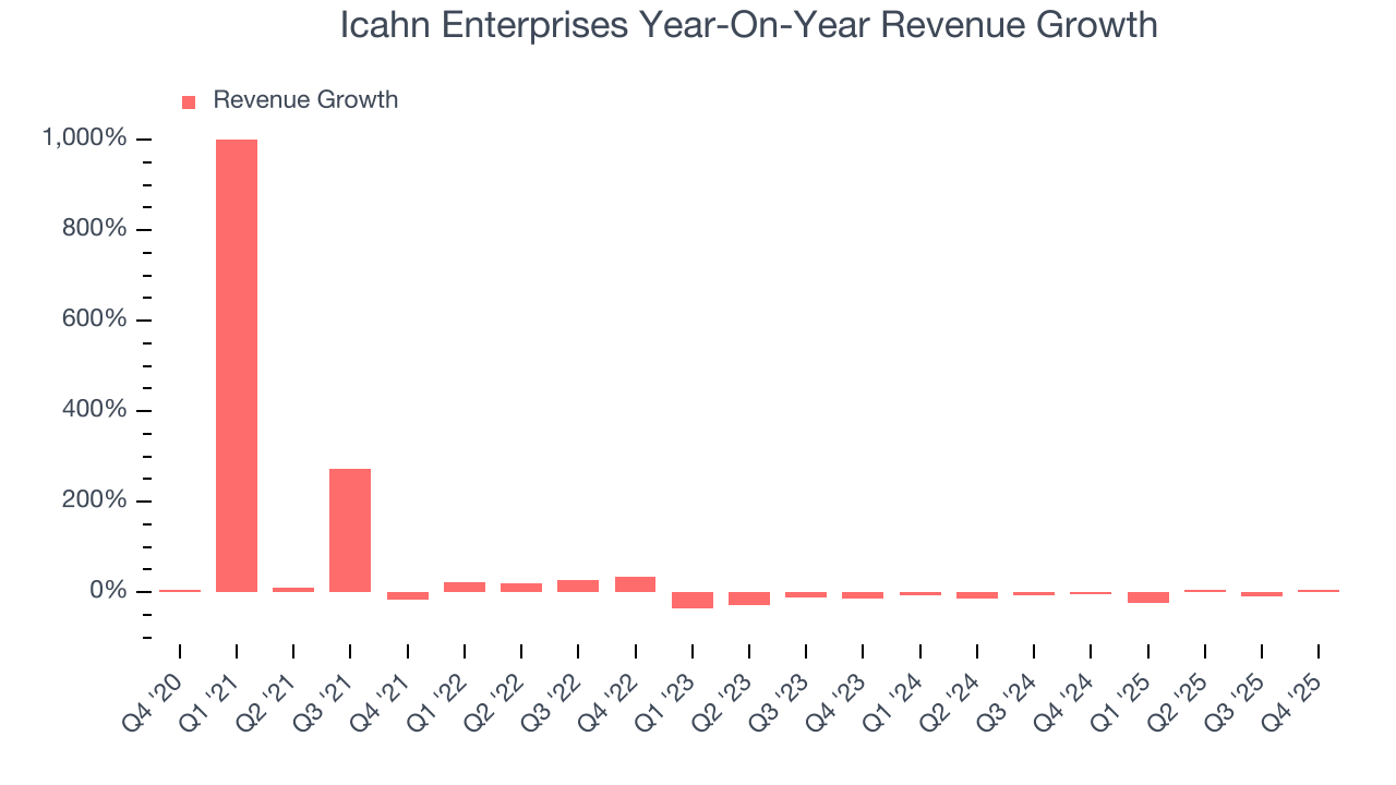 Icahn Enterprises Year-On-Year Revenue Growth