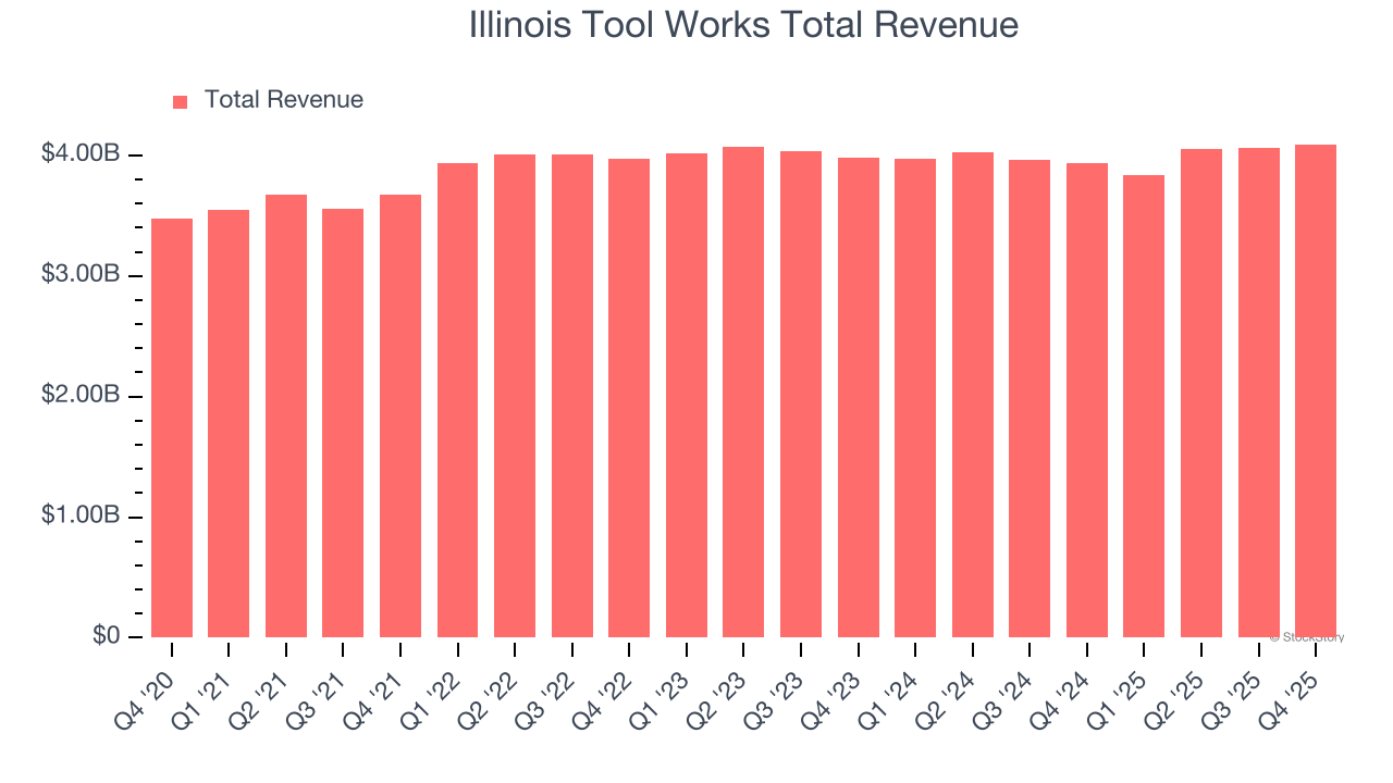 Illinois Tool Works Total Revenue
