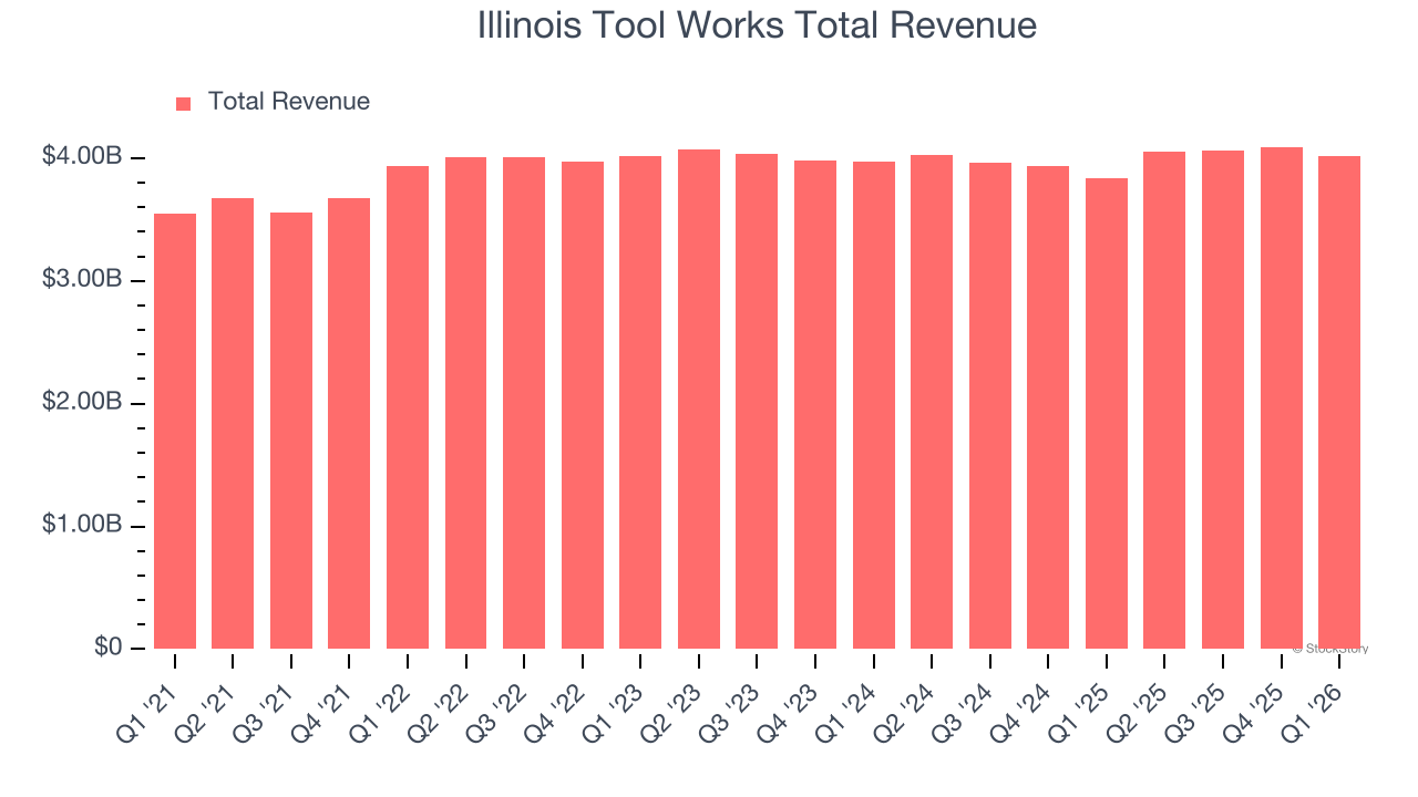 Illinois Tool Works Total Revenue