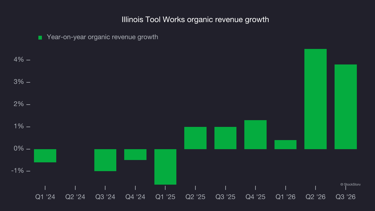 Illinois Tool Works organic revenue growth