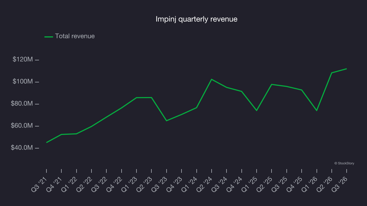 Impinj quarterly revenue