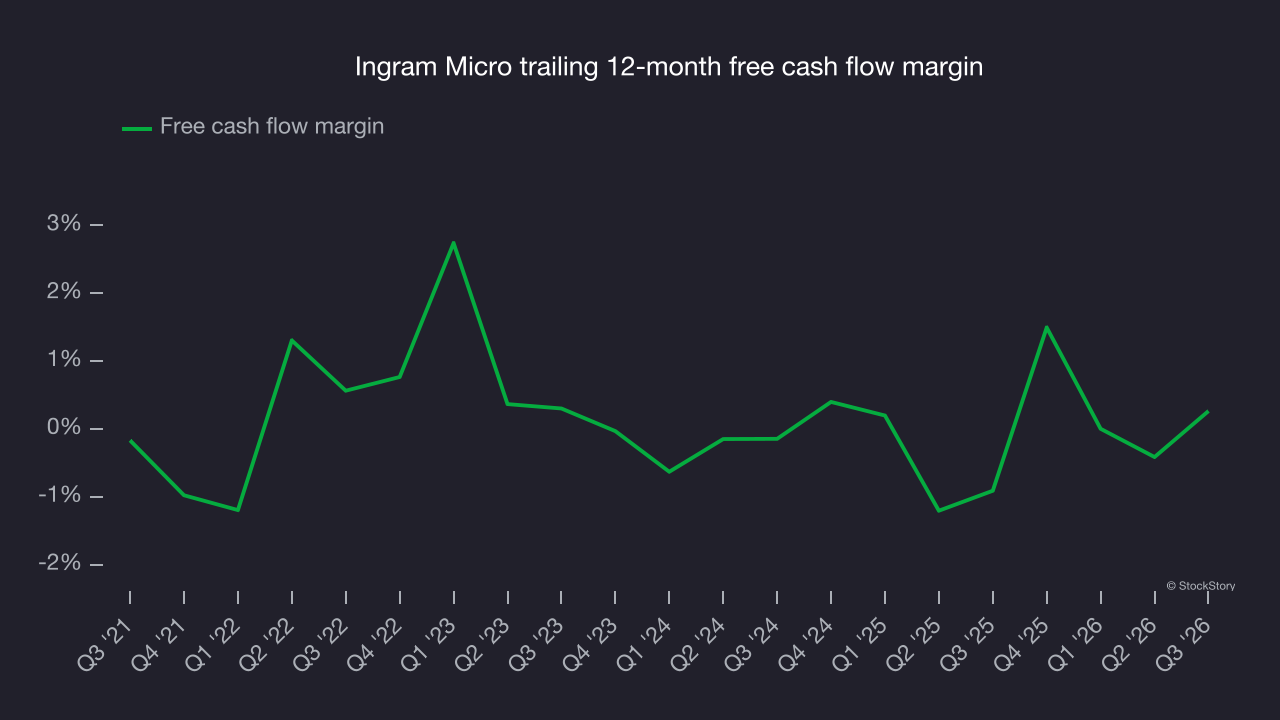 Ingram Micro trailing 12-month free cash flow margin