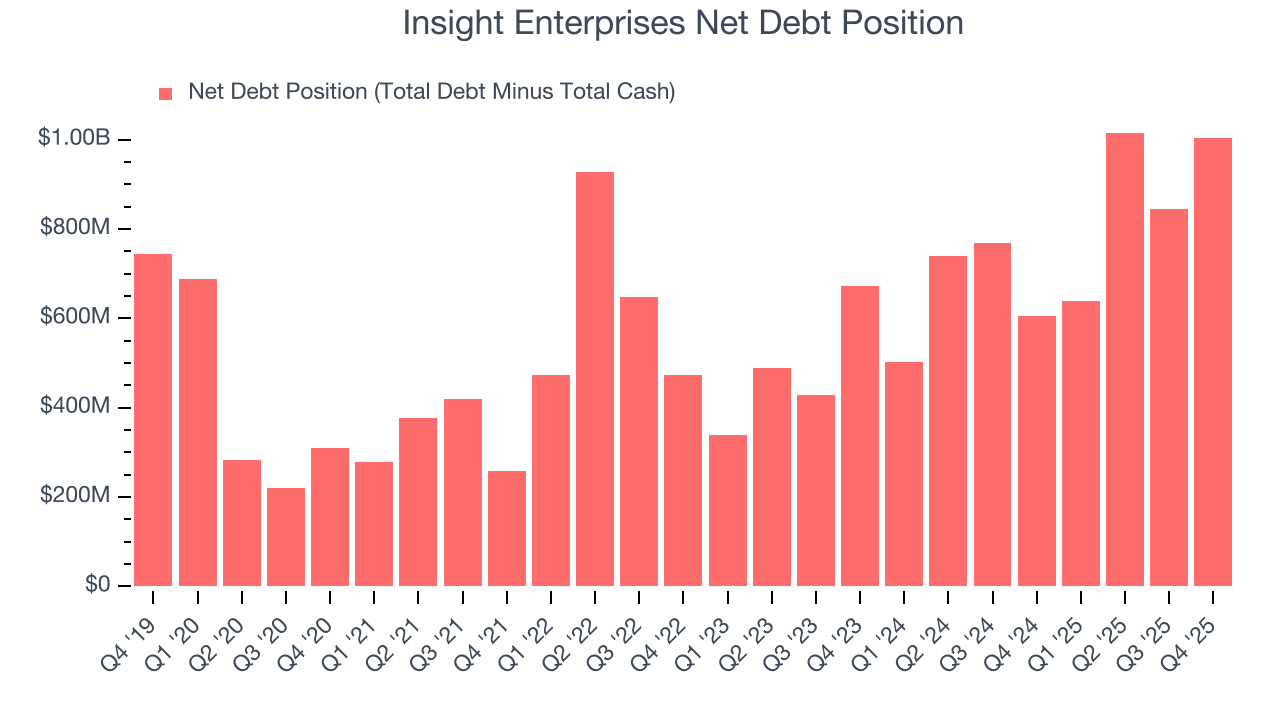 Insight Enterprises Net Debt Position