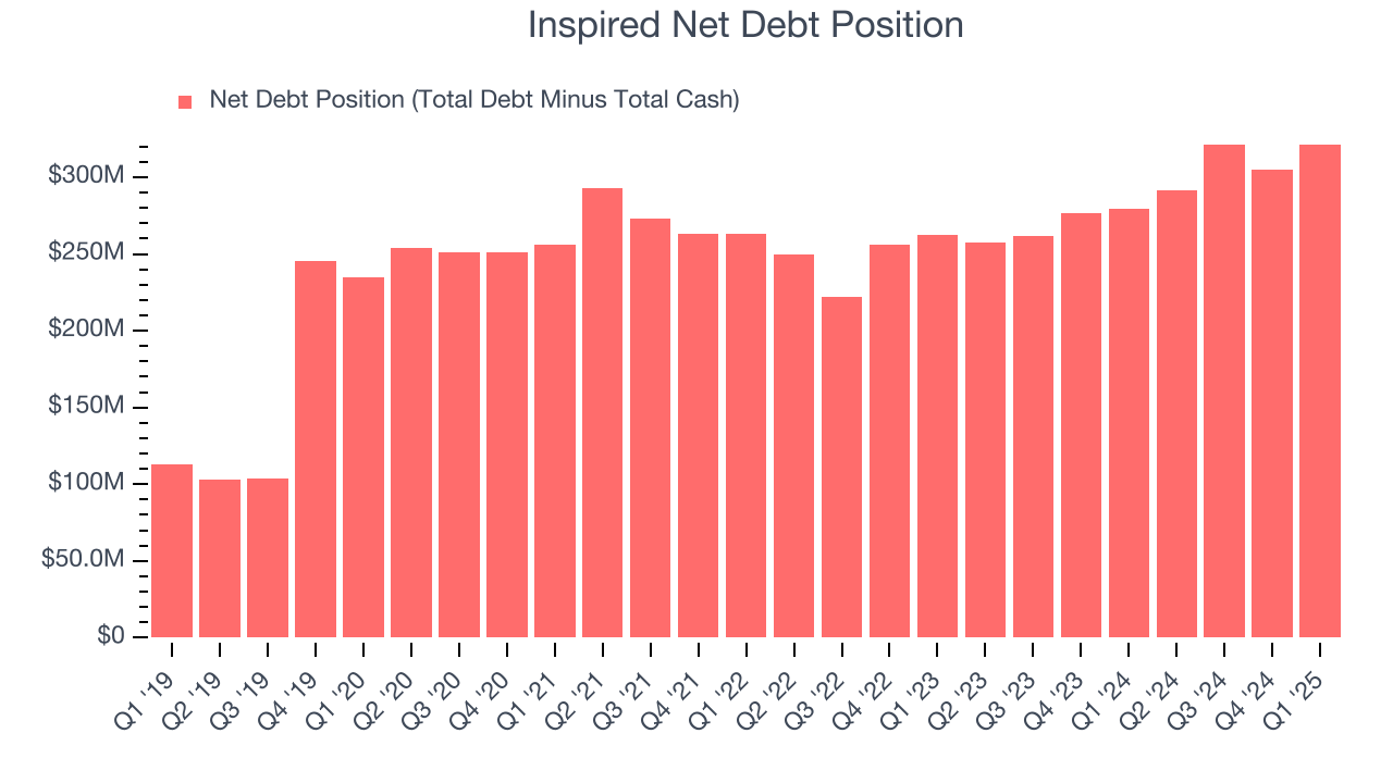 Inspired Net Debt Position