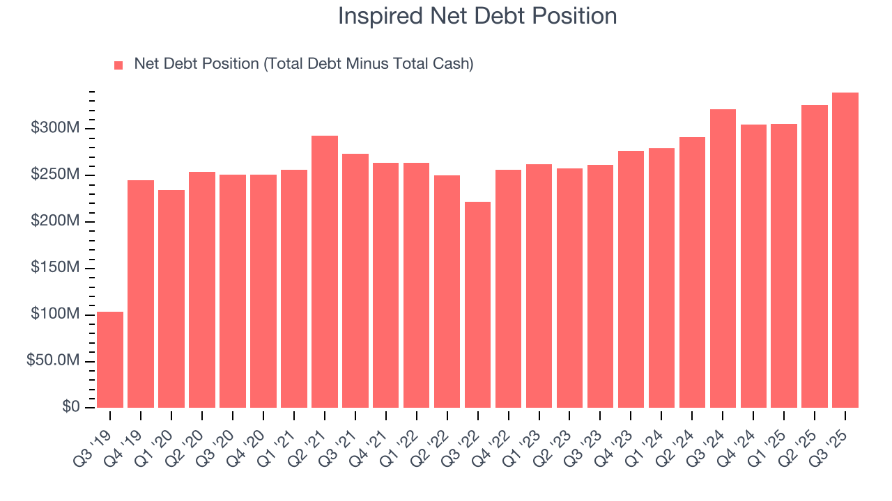 Inspired Net Debt Position