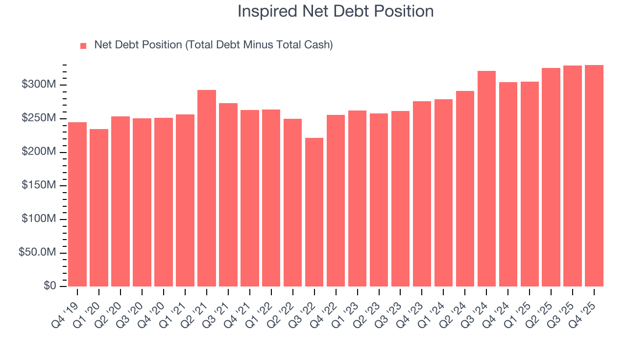 Inspired Net Debt Position