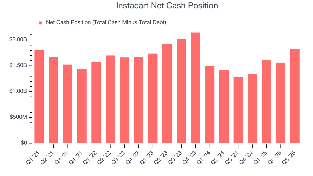 Instacart Net Cash Position
