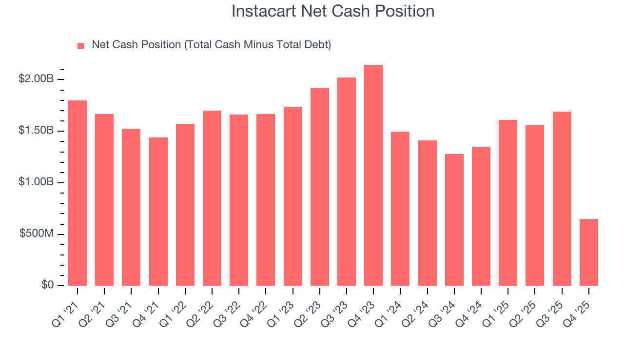 Instacart Net Cash Position