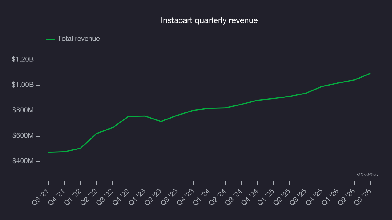 Instacart quarterly revenue