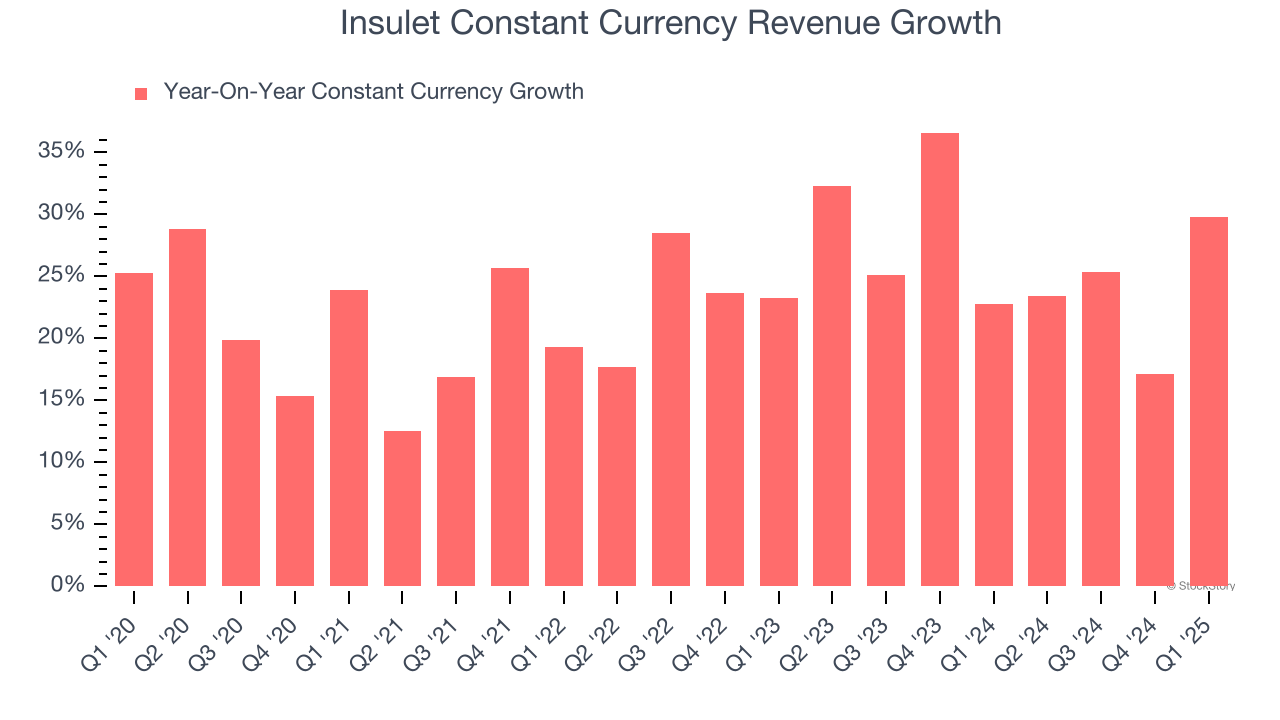 Insulet Constant Currency Revenue Growth