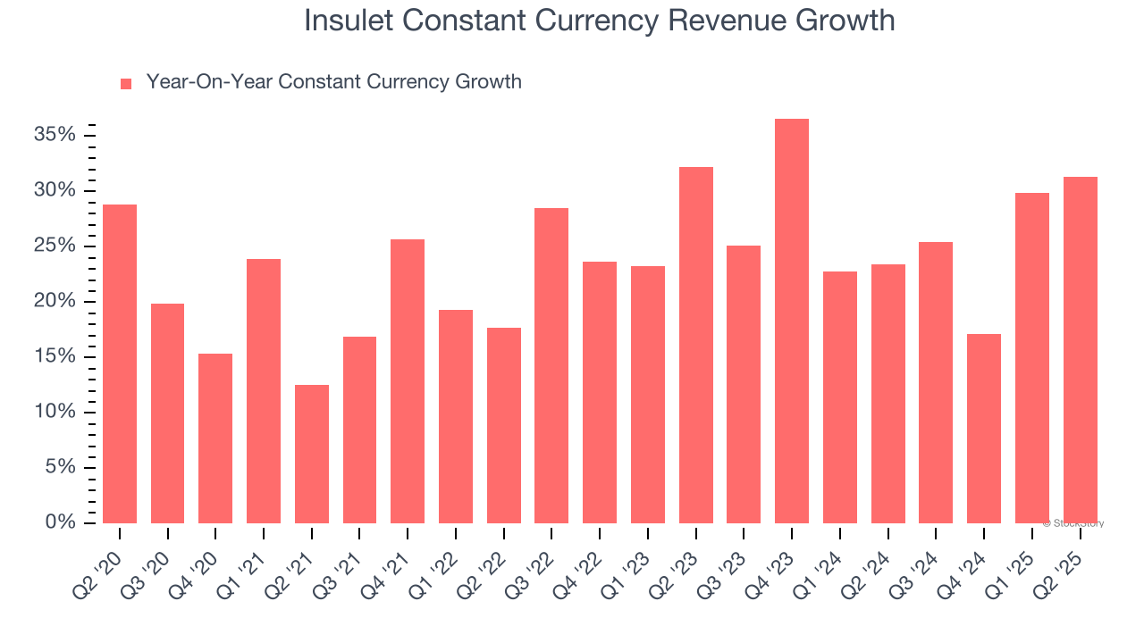 Insulet Constant Currency Revenue Growth