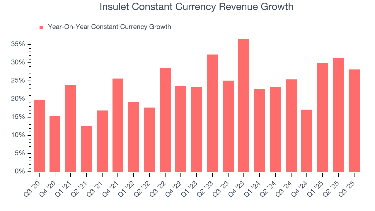 Insulet Constant Currency Revenue Growth