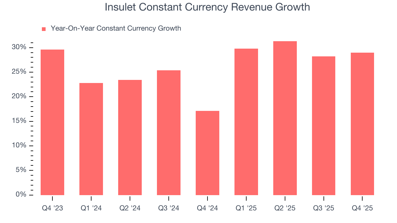 Insulet Constant Currency Revenue Growth