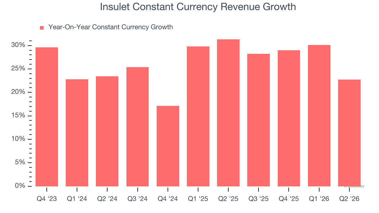 Insulet Constant Currency Revenue Growth