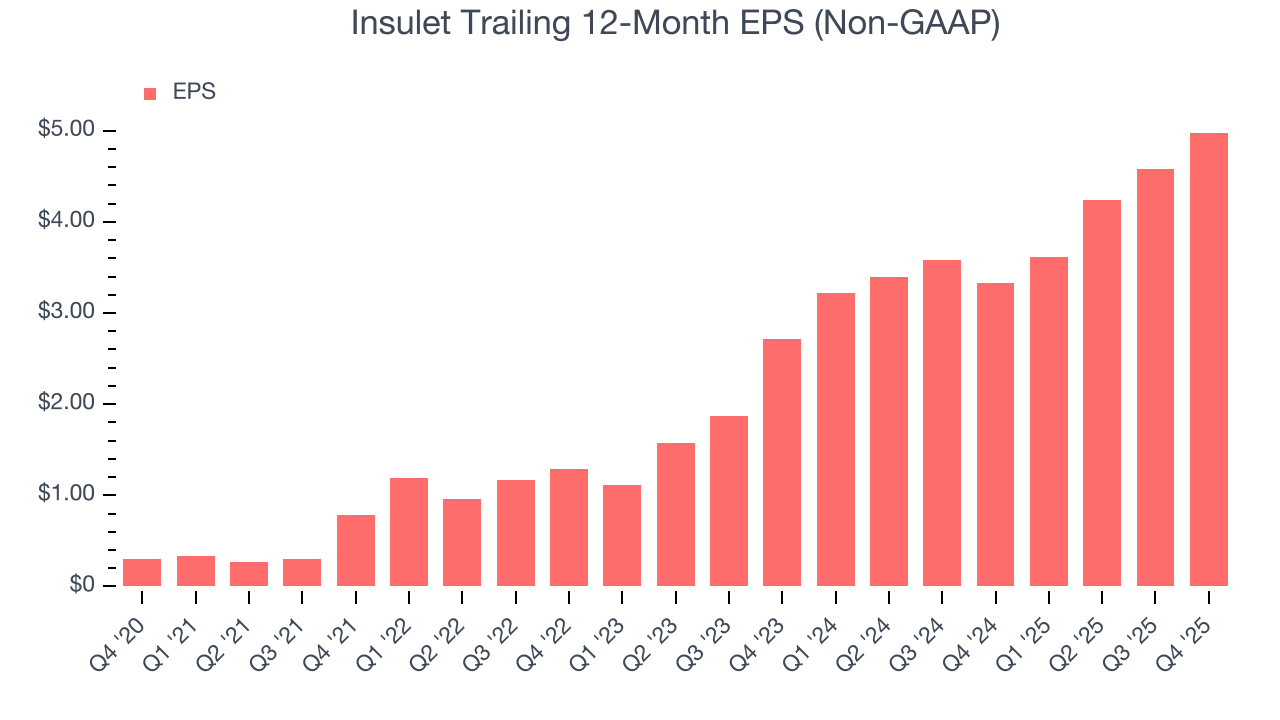 Insulet Trailing 12-Month EPS (Non-GAAP)