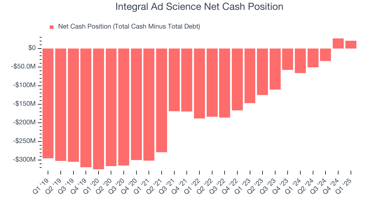 Integral Ad Science Net Cash Position