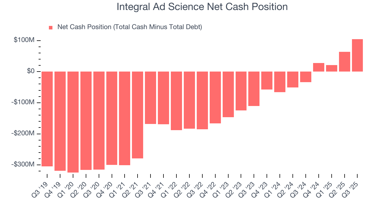 Integral Ad Science Net Cash Position