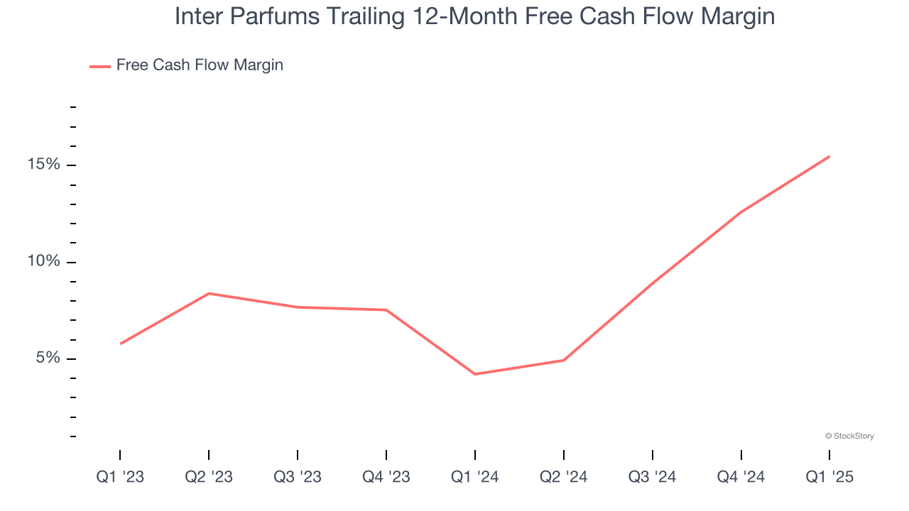 Inter Parfums Trailing 12-Month Free Cash Flow Margin