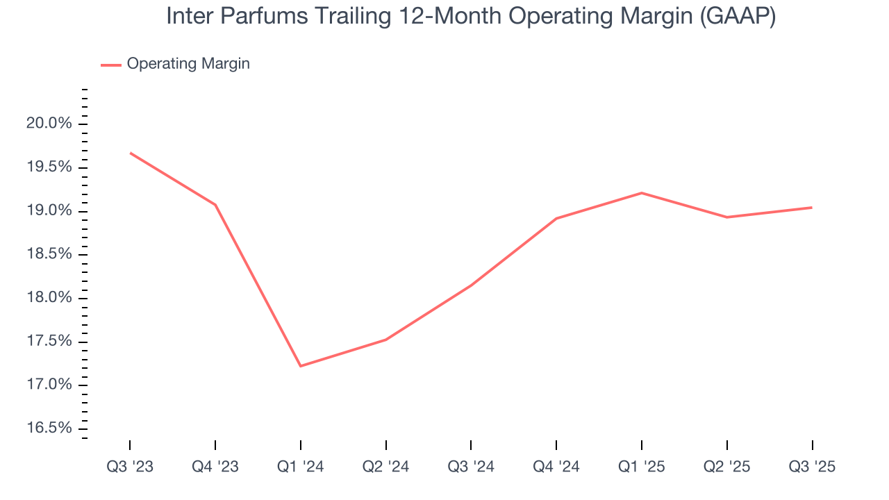Inter Parfums Trailing 12-Month Operating Margin (GAAP)