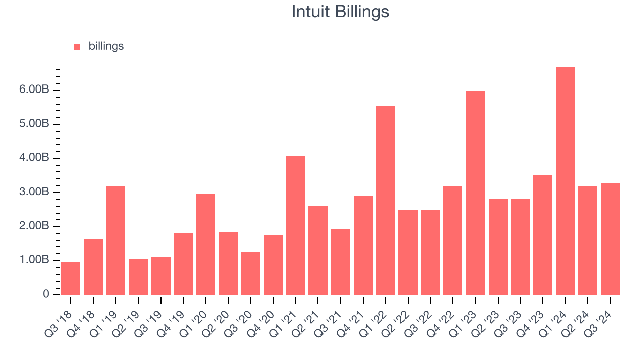 Intuit Billings