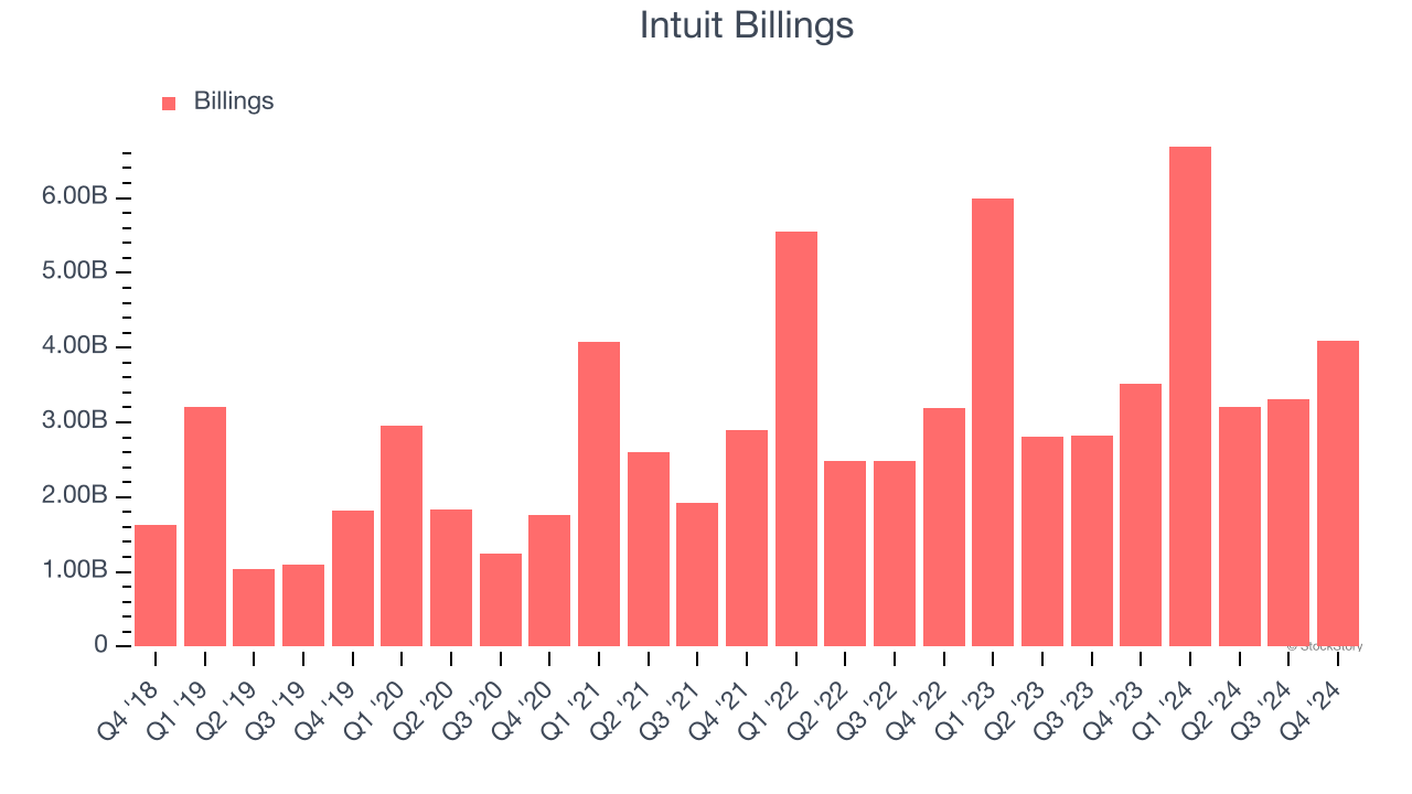 Intuit Billings