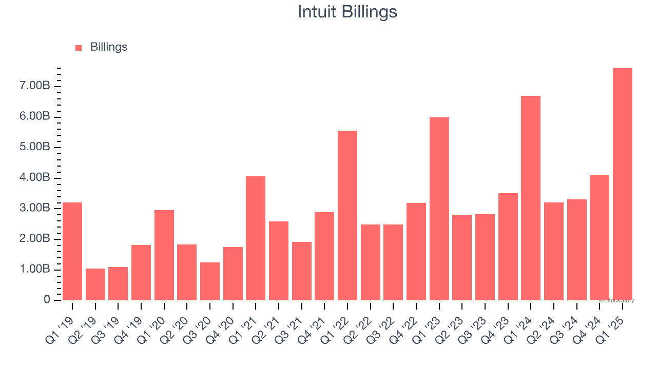 Intuit Billings