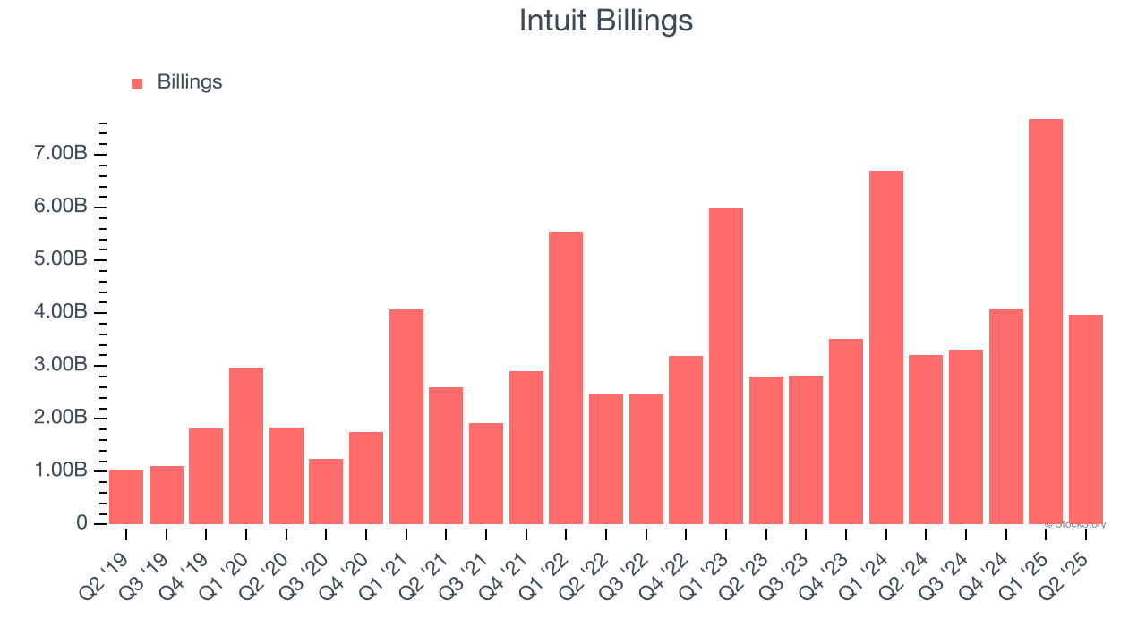 Intuit Billings