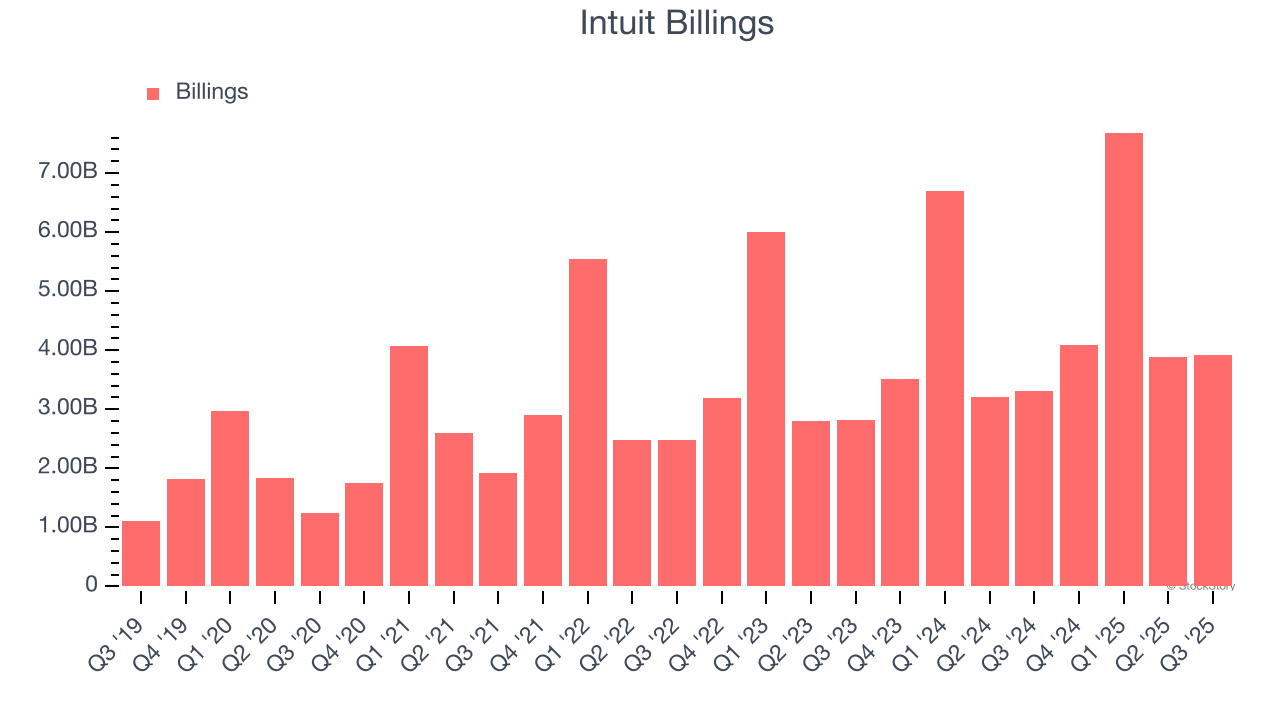 Intuit Billings