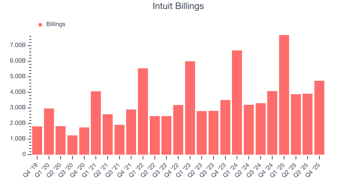 Intuit Billings