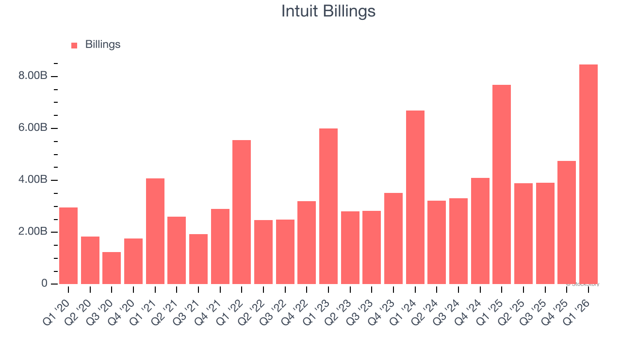 Intuit Billings