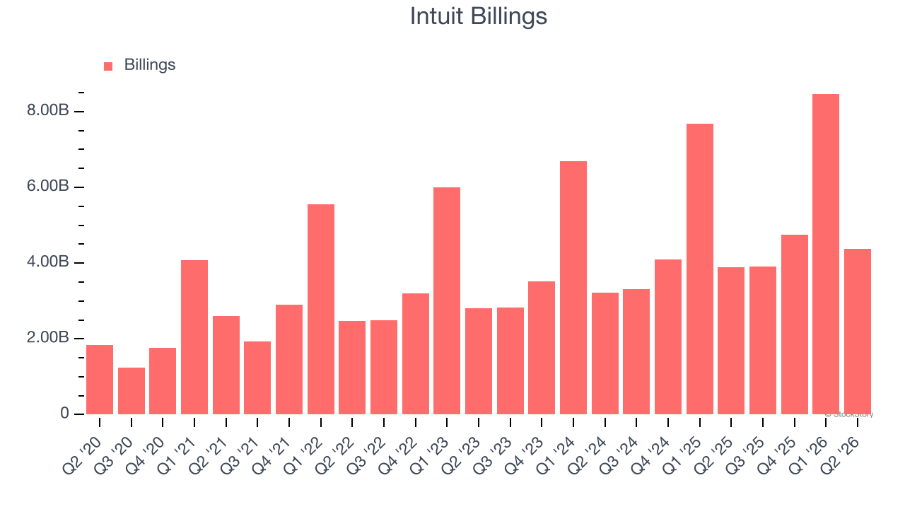 Intuit Billings