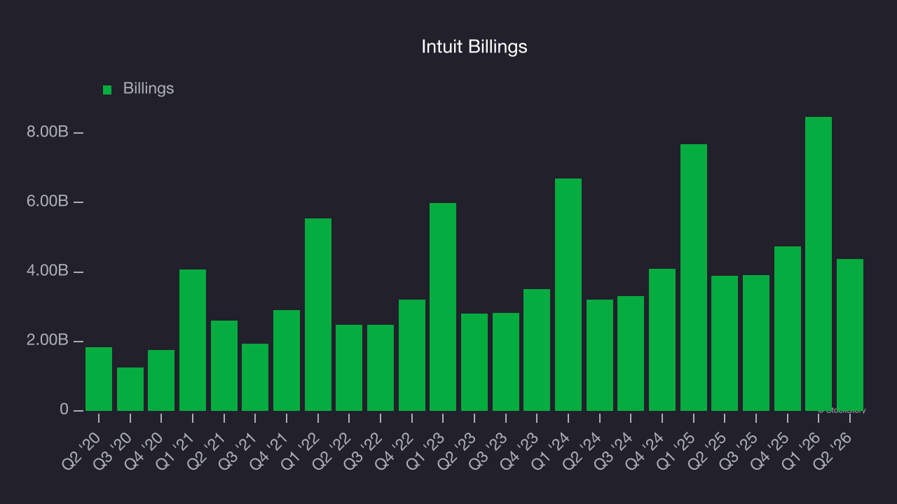 Intuit Billings