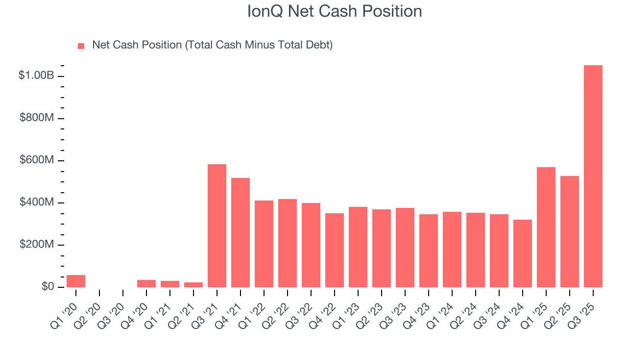IonQ Net Cash Position