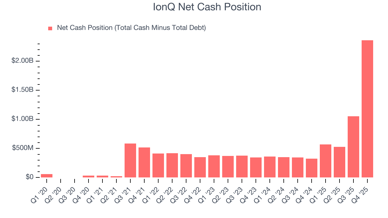 IonQ Net Cash Position