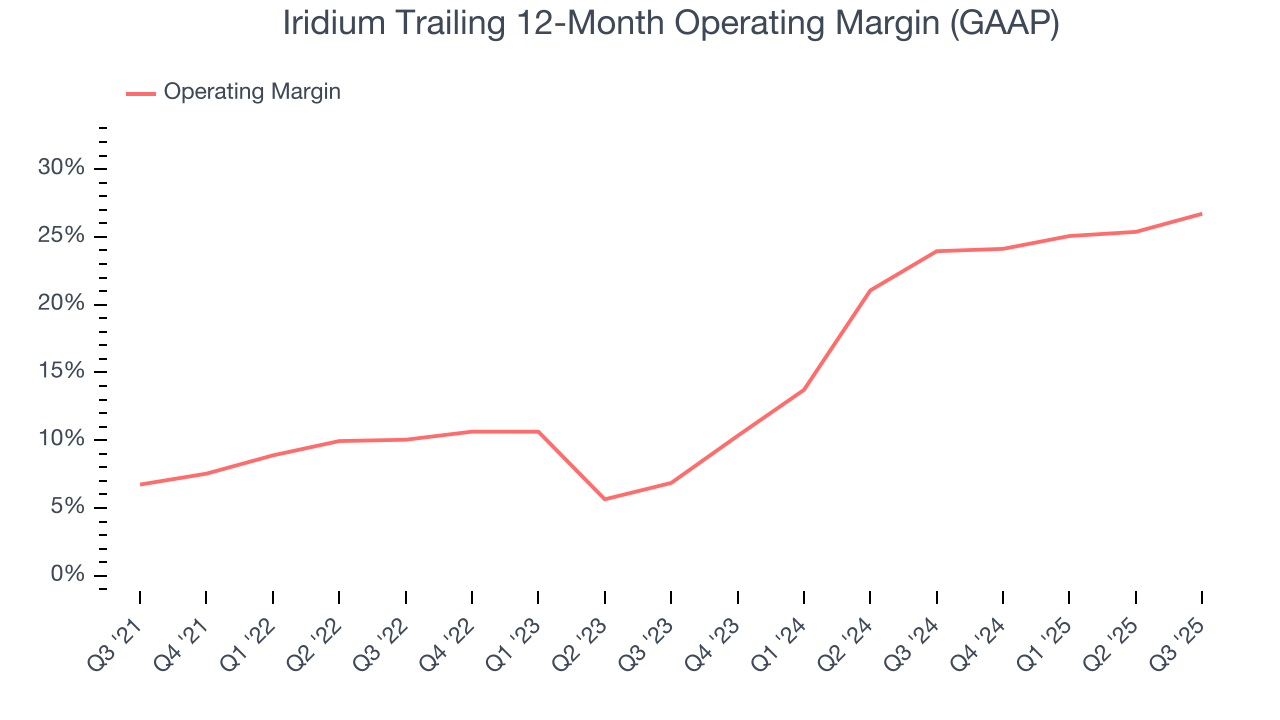 Iridium Trailing 12-Month Operating Margin (GAAP)