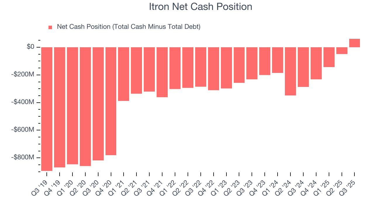 Itron Net Cash Position