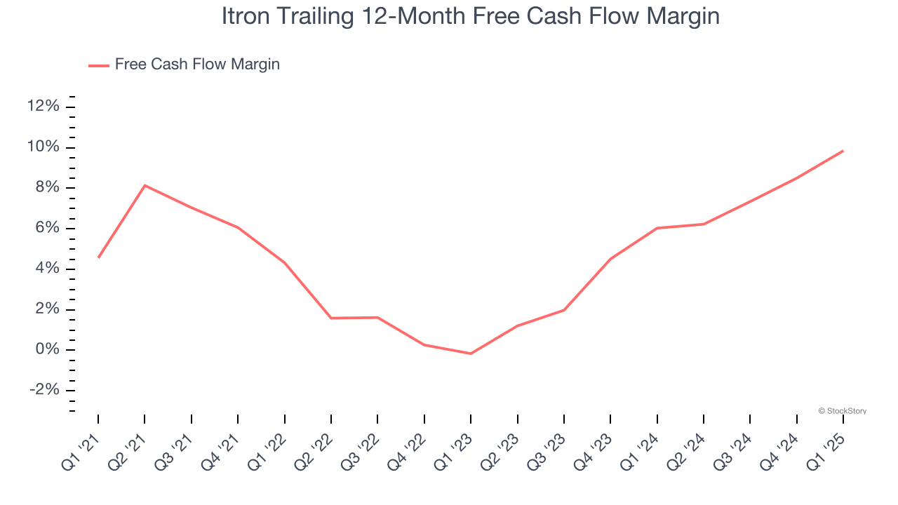 Itron Trailing 12-Month Free Cash Flow Margin