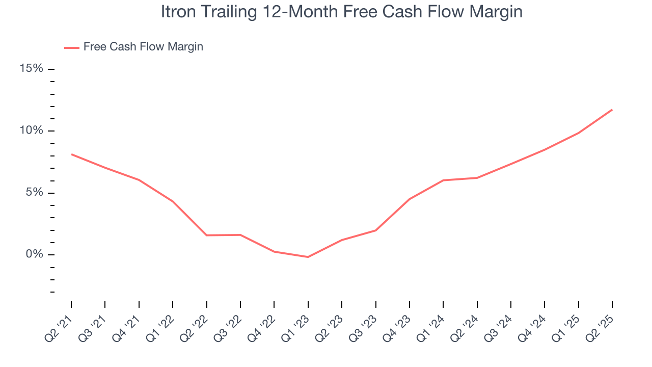 Itron Trailing 12-Month Free Cash Flow Margin