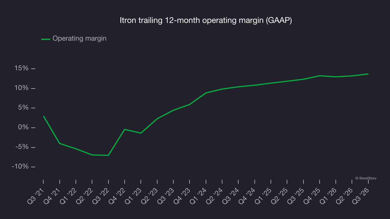 Itron trailing 12-month operating margin (GAAP)