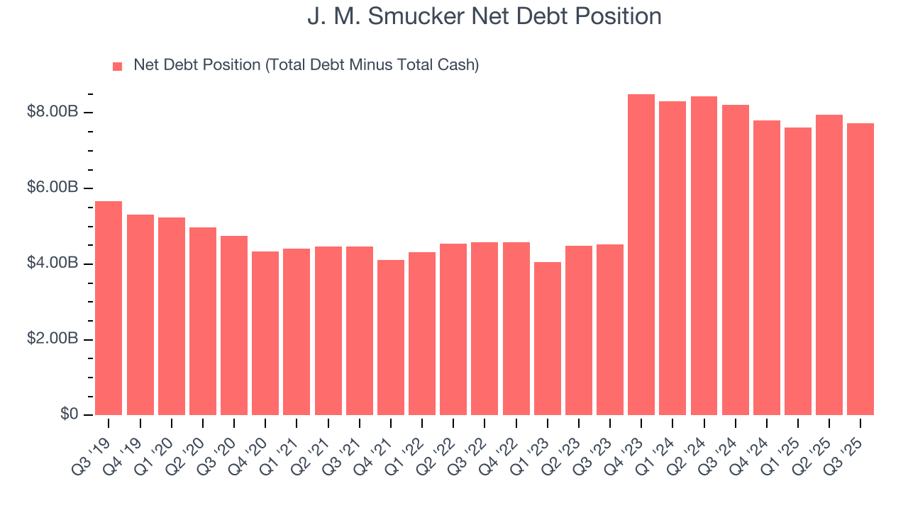 J. M. Smucker Net Debt Position