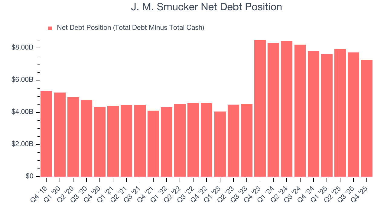 J. M. Smucker Net Debt Position