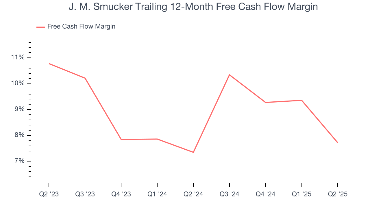 J. M. Smucker Trailing 12-Month Free Cash Flow Margin