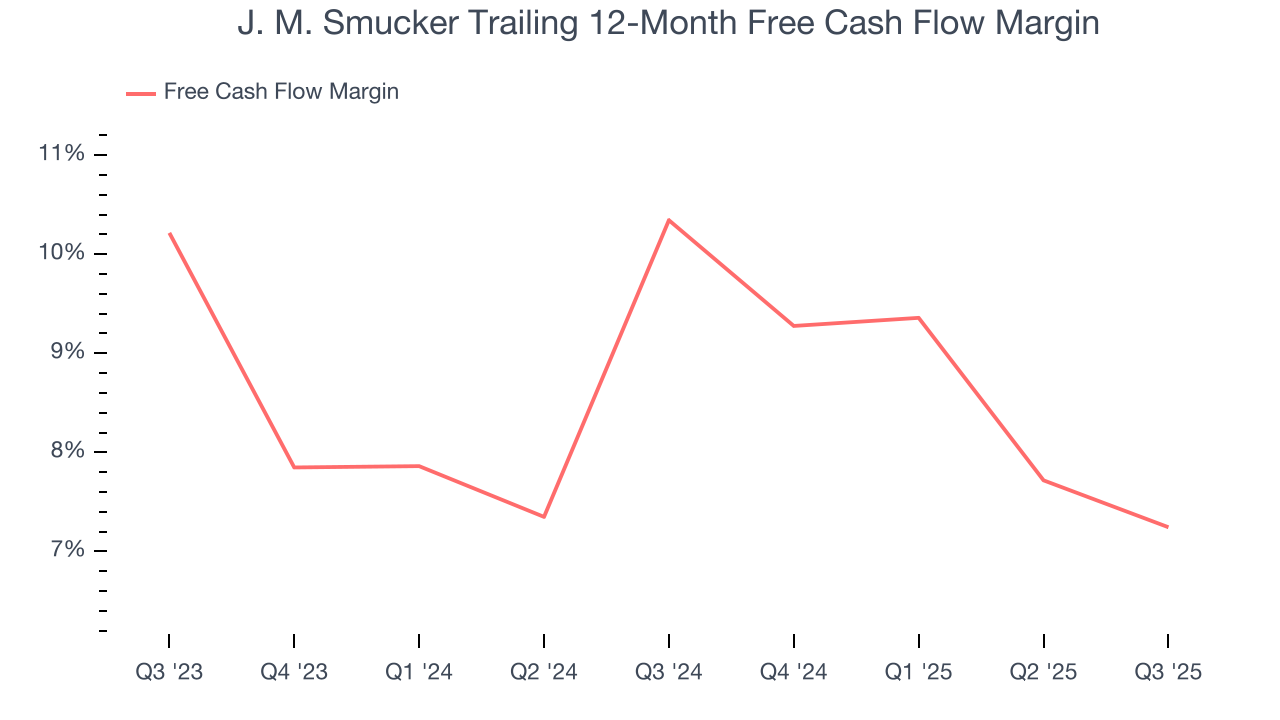 J. M. Smucker Trailing 12-Month Free Cash Flow Margin