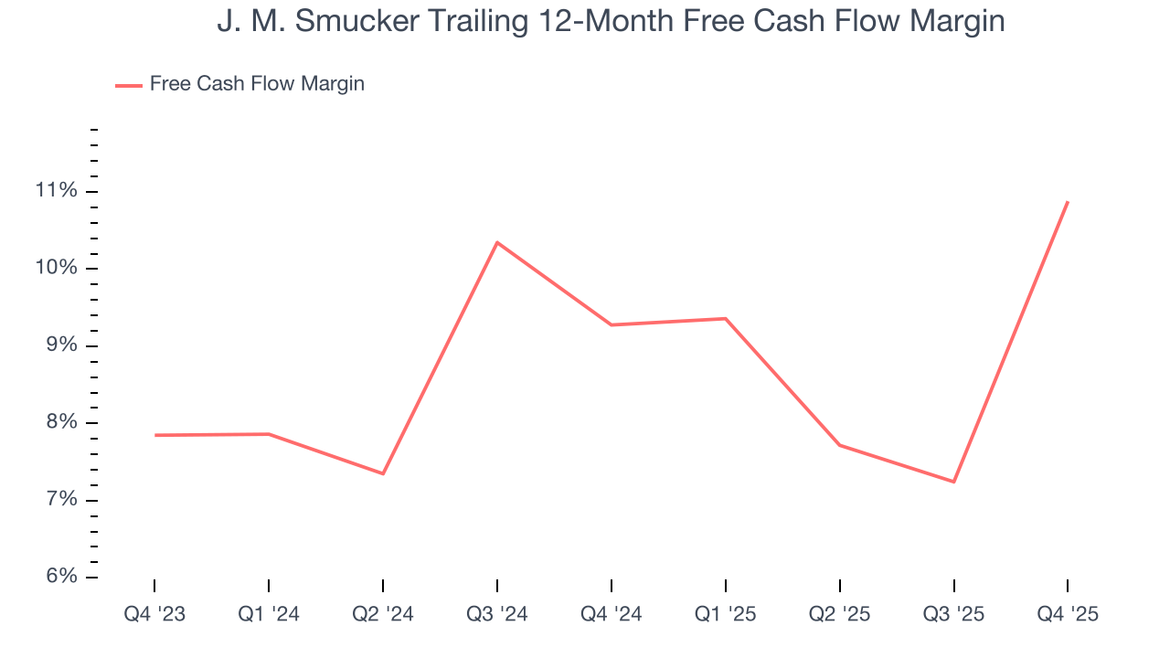 J. M. Smucker Trailing 12-Month Free Cash Flow Margin