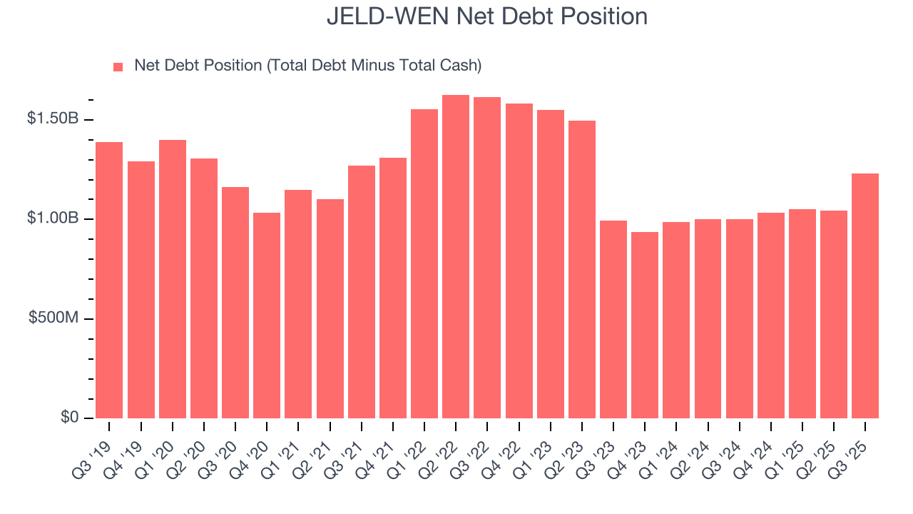 JELD-WEN Net Debt Position