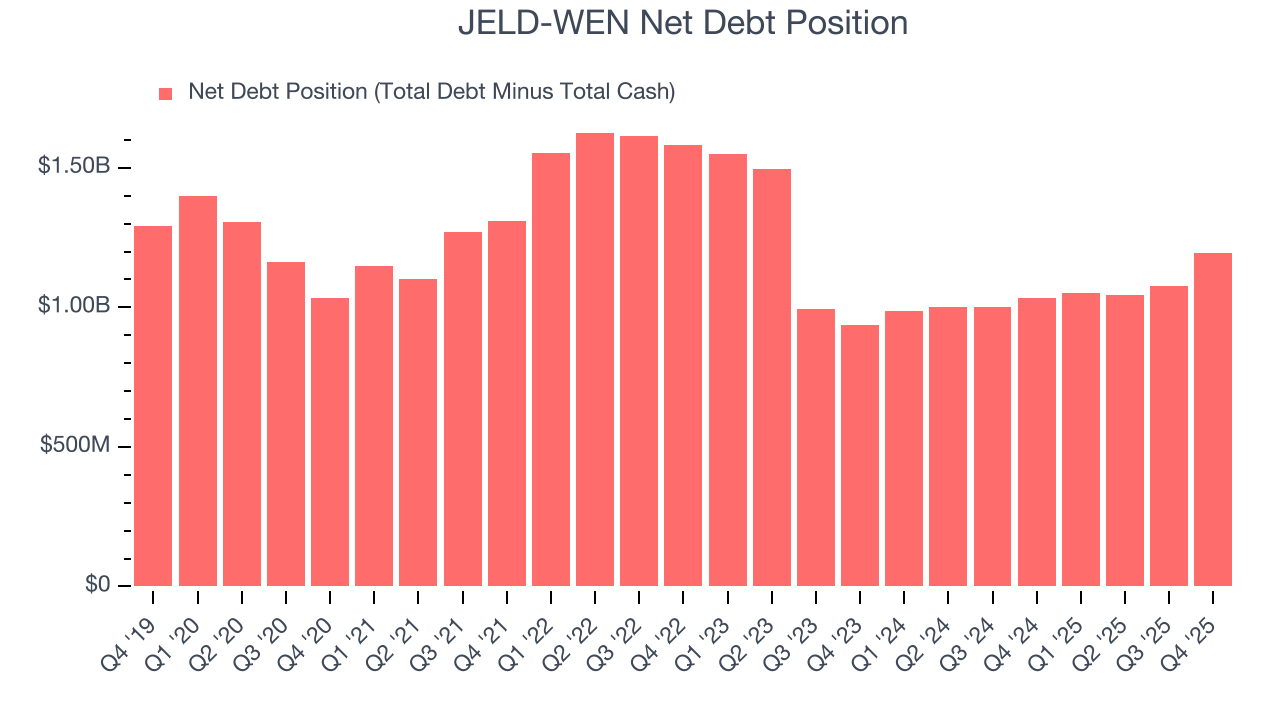 JELD-WEN Net Debt Position