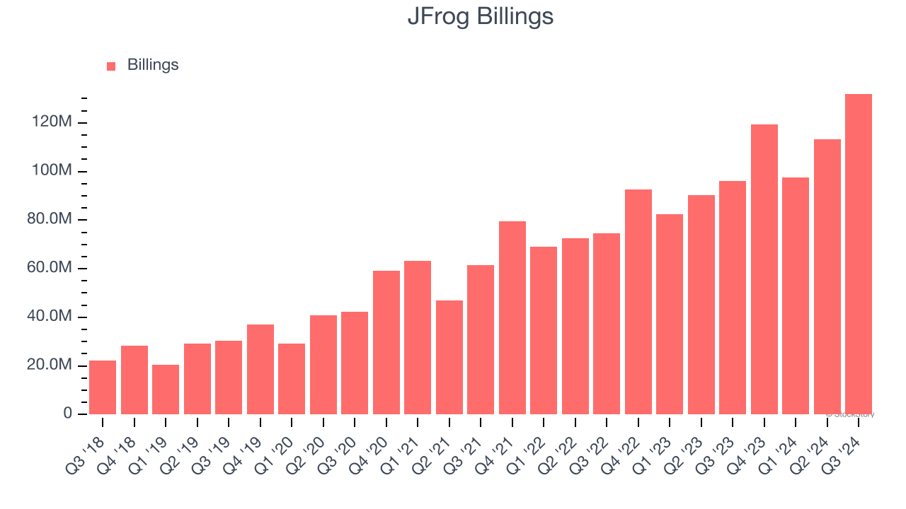 JFrog Billings