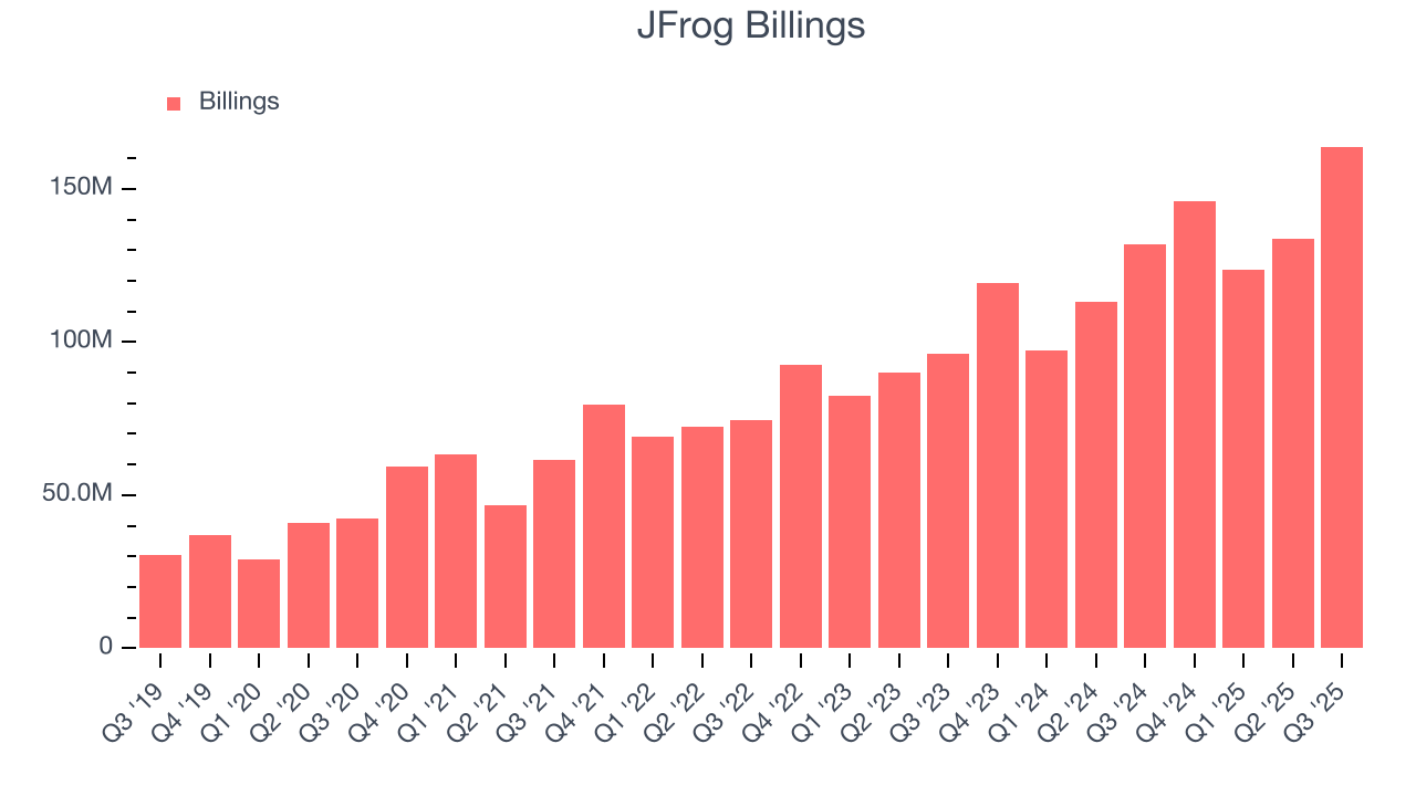 JFrog Billings