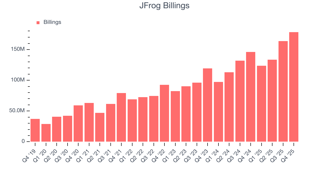 JFrog Billings